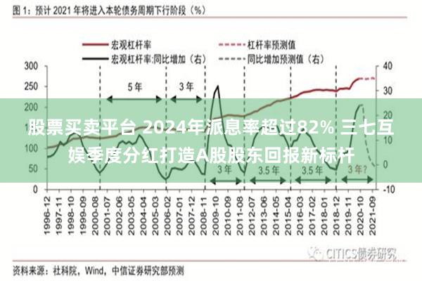 股票买卖平台 2024年派息率超过82% 三七互娱季度分红打造A股股东回报新标杆