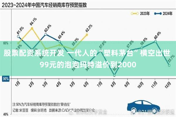 股票配资系统开发 一代人的“塑料茅台”横空出世 99元的泡泡玛特溢价到2000